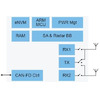 NXP UWB RF IC pour les clés numériques automobiles et le radar en cabine